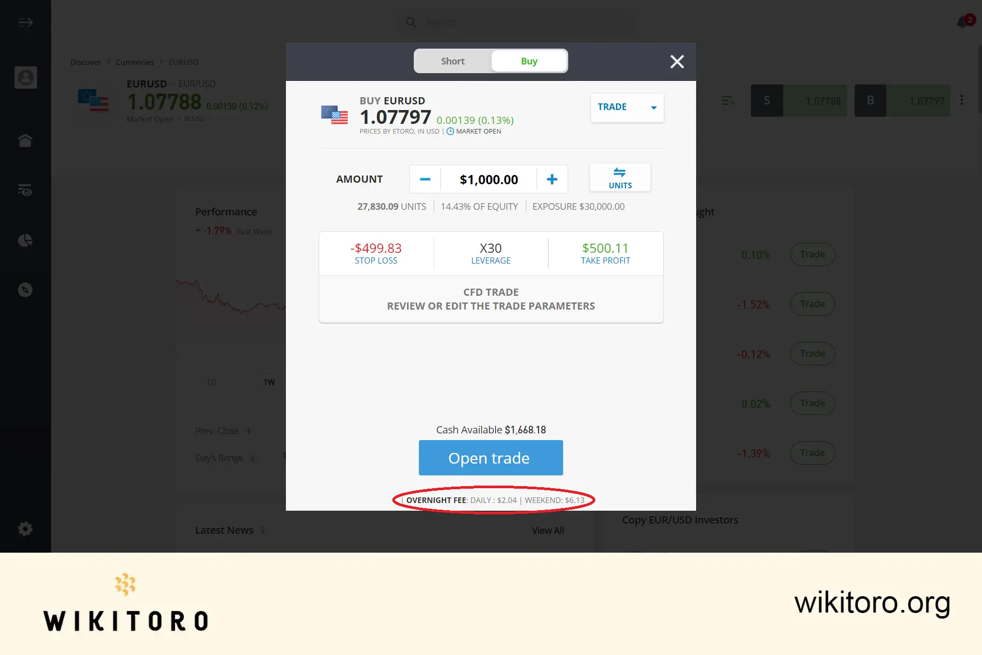 Overnight fees indicated on the eToro platform
