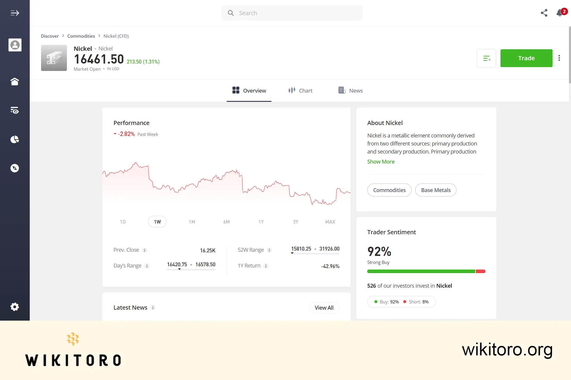 eToro Nickel trading page