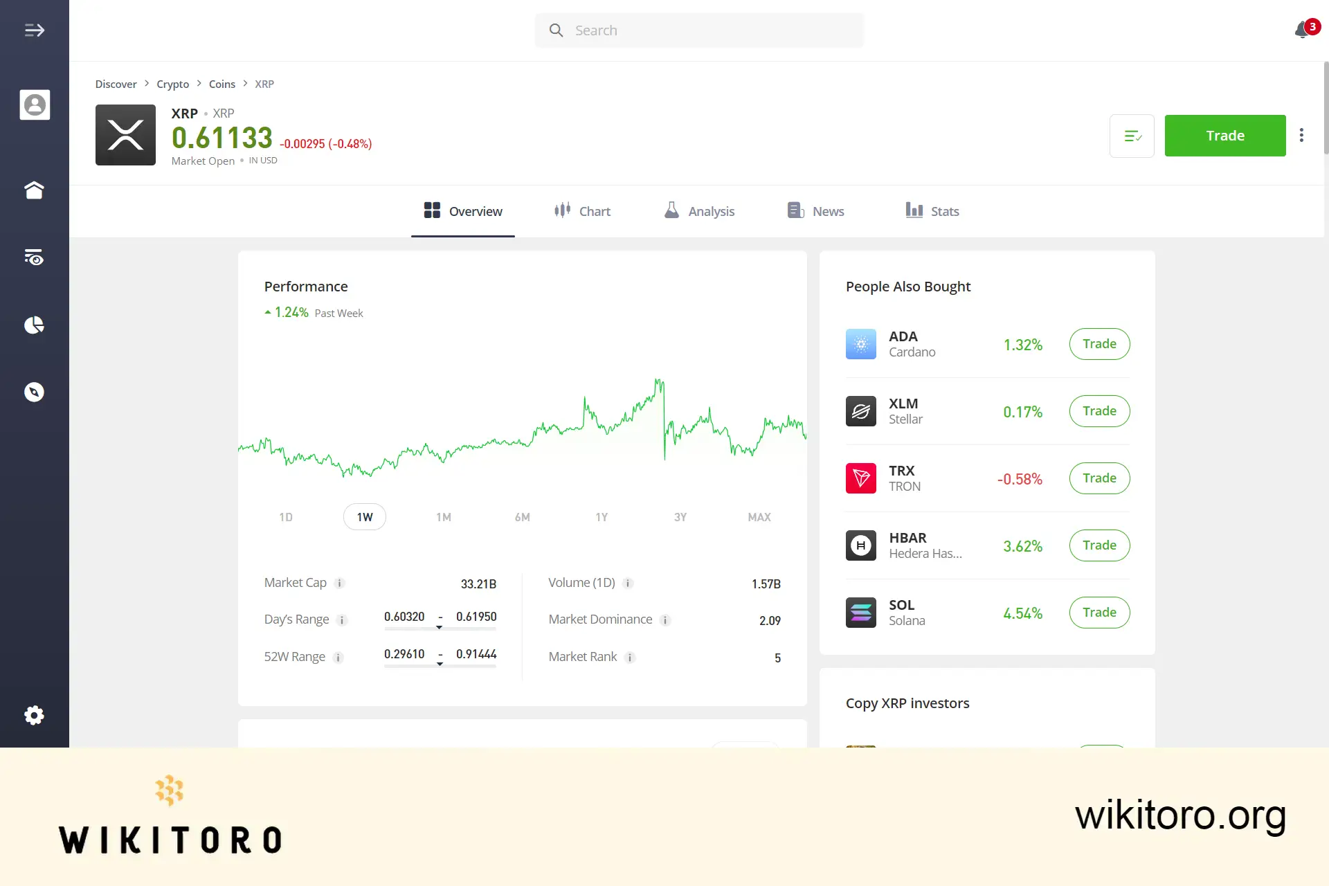 eToro Ripple trading page