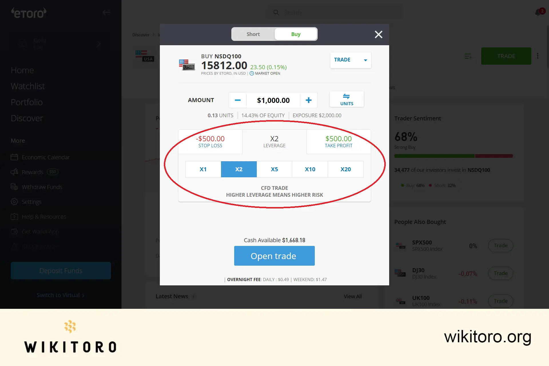 Trading with Leverage on eToro